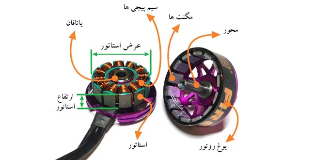 موتور براشلس چیست؟